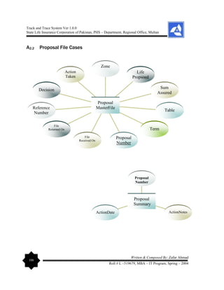 Track and Trace System Ver 1.0.0
State Life Insurance Corporation of Pakistan, PHS – Department, Regional Office, Multan
106
Written & Composed By: Zafar Ahmad
Roll # L –519679, MBA – IT Program, Spring – 2004
A2.2 Proposal File Cases
ActionDate ActionNotes
Proposal
Number
Proposal
Summary
Action
Taken
Decision
Reference
Number
File
Returned On
File
Received On
Proposal
Number
Term
Table
Sum
Assured
Life
Propsoed
Zone
Proposal
MasterFile
 