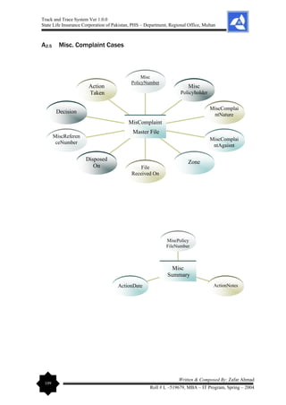 Track and Trace System Ver 1.0.0
State Life Insurance Corporation of Pakistan, PHS – Department, Regional Office, Multan
109
Written & Composed By: Zafar Ahmad
Roll # L –519679, MBA – IT Program, Spring – 2004
A2.5 Misc. Complaint Cases
ActionDate ActionNotes
MiscPolicy
FileNumber
Misc
Summary
Action
Taken
Decision
MiscReferen
ceNumber
Disposed
On File
Received On
Zone
MiscComplai
ntAgaisnt
MiscComplai
ntNature
Misc
Policyholder
Misc
PolicyNumber
MisComplaint
Master File
 