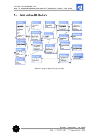 Track and Trace System Ver 1.0.0
State Life Insurance Corporation of Pakistan, PHS – Department, Regional Office, Multan
110
Written & Composed By: Zafar Ahmad
Roll # L –519679, MBA – IT Program, Spring – 2004
A2.6 Quick Look on ER - Diagram
Database Design on Track and Trace System
 