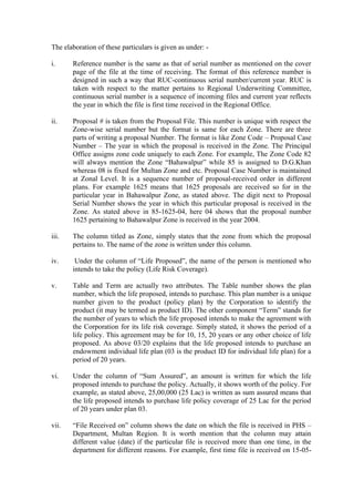 The elaboration of these particulars is given as under: -
i. Reference number is the same as that of serial number as mentioned on the cover
page of the file at the time of receiving. The format of this reference number is
designed in such a way that RUC-continuous serial number/current year. RUC is
taken with respect to the matter pertains to Regional Underwriting Committee,
continuous serial number is a sequence of incoming files and current year reflects
the year in which the file is first time received in the Regional Office.
ii. Proposal # is taken from the Proposal File. This number is unique with respect the
Zone-wise serial number but the format is same for each Zone. There are three
parts of writing a proposal Number. The format is like Zone Code – Proposal Case
Number – The year in which the proposal is received in the Zone. The Principal
Office assigns zone code uniquely to each Zone. For example, The Zone Code 82
will always mention the Zone “Bahawalpur” while 85 is assigned to D.G.Khan
whereas 08 is fixed for Multan Zone and etc. Proposal Case Number is maintained
at Zonal Level. It is a sequence number of proposal-received order in different
plans. For example 1625 means that 1625 proposals are received so for in the
particular year in Bahawalpur Zone, as stated above. The digit next to Proposal
Serial Number shows the year in which this particular proposal is received in the
Zone. As stated above in 85-1625-04, here 04 shows that the proposal number
1625 pertaining to Bahawalpur Zone is received in the year 2004.
iii. The column titled as Zone, simply states that the zone from which the proposal
pertains to. The name of the zone is written under this column.
iv. Under the column of “Life Proposed”, the name of the person is mentioned who
intends to take the policy (Life Risk Coverage).
v. Table and Term are actually two attributes. The Table number shows the plan
number, which the life proposed, intends to purchase. This plan number is a unique
number given to the product (policy plan) by the Corporation to identify the
product (it may be termed as product ID). The other component “Term” stands for
the number of years to which the life proposed intends to make the agreement with
the Corporation for its life risk coverage. Simply stated, it shows the period of a
life policy. This agreement may be for 10, 15, 20 years or any other choice of life
proposed. As above 03/20 explains that the life proposed intends to purchase an
endowment individual life plan (03 is the product ID for individual life plan) for a
period of 20 years.
vi. Under the column of “Sum Assured”, an amount is written for which the life
proposed intends to purchase the policy. Actually, it shows worth of the policy. For
example, as stated above, 25,00,000 (25 Lac) is written as sum assured means that
the life proposed intends to purchase life policy coverage of 25 Lac for the period
of 20 years under plan 03.
vii. “File Received on” column shows the date on which the file is received in PHS –
Department, Multan Region. It is worth mention that the column may attain
different value (date) if the particular file is received more than one time, in the
department for different reasons. For example, first time file is received on 15-05-
 