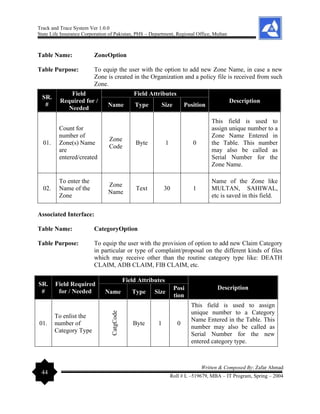 Track and Trace System Ver 1.0.0
State Life Insurance Corporation of Pakistan, PHS – Department, Regional Office, Multan
44
Written & Composed By: Zafar Ahmad
Roll # L –519679, MBA – IT Program, Spring – 2004
Table Name: ZoneOption
Table Purpose: To equip the user with the option to add new Zone Name, in case a new
Zone is created in the Organization and a policy file is received from such
Zone.
Associated Interface:
Table Name: CategoryOption
Table Purpose: To equip the user with the provision of option to add new Claim Category
in particular or type of complaint/proposal on the different kinds of files
which may receive other than the routine category type like: DEATH
CLAIM, ADB CLAIM, FIB CLAIM, etc.
SR.
#
Field Required
for / Needed
Field Attributes
Description
Name Type Size
Posi
tion
01.
To enlist the
number of
Category Type
CatgCode
Byte 1 0
This field is used to assign
unique number to a Category
Name Entered in the Table. This
number may also be called as
Serial Number for the new
entered category type.
SR.
#
Field
Required for /
Needed
Field Attributes
Description
Name Type Size Position
01.
Count for
number of
Zone(s) Name
are
entered/created
Zone
Code
Byte 1 0
This field is used to
assign unique number to a
Zone Name Entered in
the Table. This number
may also be called as
Serial Number for the
Zone Name.
02.
To enter the
Name of the
Zone
Zone
Name
Text 30 1
Name of the Zone like
MULTAN, SAHIWAL,
etc is saved in this field.
 