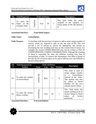 Track and Trace System Ver 1.0.0
State Life Insurance Corporation of Pakistan, PHS – Department, Regional Office, Multan
45
Written & Composed By: Zafar Ahmad
Roll # L –519679, MBA – IT Program, Spring – 2004
SR.
#
Field Required
for / Needed
Field Attributes Description
02.
To enter the
Name of the
Category Type
CatgType
Text 30 1
This field holds the name
assigned to the category to
which nature of the file pertains
to
Associated Interface: FrmClaimCategory
Table Name: ActionOption
Table Purpose: To facilitate with the provision of option to add as many unique number of
actions, which are, required to take on any one type of file. This will
provide a list of actions to choose the appropriate one instead on
developing the new wording each time to take similar kind of action. For
example; the Action UNDER PROCESS may also be written as FILE IS
UNDER PROCESS, UNDER CONSIDERATION. Although the meaning
of these is somewhat the same but different wording may lead to
inconsistency of data. To remove this discrepancy, this table is design to
provide the list of actions taken so for and to add any new one different to
the prevailing options.
SR.
#
Field Required for /
Needed
Field Attributes
Description
Name Type Size Position
01.
To enlist the number
of Action/Status
ActionCode
Byte 1 0
This field is used to
assign unique number
to a Action/Status
Entered in the Table.
This number may also
be called as Serial
Number for the new
entered Action/ Status
02.
To enter the Action/
Status wording
ActionName
Text 50 1
This field holds the
actual wording given to
Action/ Status to which
nature of Action
performed.
Associated Interface: FrmActionOption
 