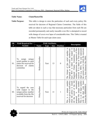 Track and Trace System Ver 1.0.0
State Life Insurance Corporation of Pakistan, PHS – Department, Regional Office, Multan
46
Written & Composed By: Zafar Ahmad
Roll # L –519679, MBA – IT Program, Spring – 2004
Table Name: ClaimMasterFile
Table Purpose: This table is design to store the particulars of each and every policy file
received for decision of Regional Claims Committee. The fields of this
table are taken in such a way that necessary particulars from such file are
recorded permanently and easily traceable even file is attempted to record
with change of cover over lapse of considerable time. This Table is treated
as Master Table for each type claim cases.
SR.
#
Field Required for /
Needed
Field Attributes
Description
Name Type Size Position
01.
To assign unique
serial number to each
claim file received for
decision of claims
committee
ReferenceNumber
Text 13 0
The
format
of
this
serial
number
is
designed
as
RCC-serial
number/year;
here
RCC
is
taken
with
respect
to
Regional
Claims
Committee,
serial
number
represents
the
sequence
of
files
received.
It
is
taken
as
four-character
digit
(e.g.
0001).
The
year
represents
the
current
year
in
which
file
received.
(e.g.
four
character
like
2004)
02.
To regard the case
with respect to the
unique policy number
available from the file
received for decision
PolicyNumber
Text 11 1
This
is
a
unique
number
which
is
given
to
each
policy
when
the
policy
is
issued.
All
the
record
of
the
life
proposed
is
maintained
against
this
unique
number.
This
is
an
10
digit
number
with
the
digit
code
bears
format
like
000000000-0
 