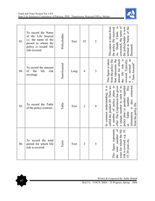 Track and Trace System Ver 1.0.0
State Life Insurance Corporation of Pakistan, PHS – Department, Regional Office, Multan
47
Written & Composed By: Zafar Ahmad
Roll # L –519679, MBA – IT Program, Spring – 2004
03.
To record the Name
of the Life Insured
i.e. the name of the
person to whom the
policy is issued/ life
risk covered
Policyholder
Text 35 2
This
name
is
taken
from
the
policy
file
received.
As
Death
Claim
is
concerned,
the
name
of
the
policyholder
is
now
termed
as
Name
of
the
Deceased.
04.
To record the amount
of the life risk
coverage
SumAssured
Long 4 3
This
figure
is
taken
from
the
policy
file
that
represents
the
amount
for
which
the
life
risk
is
covered.
Typically,
it
is
termed
as
“
Sum
Assured”
.
05.
To record the Table
of the policy contract
Table
Text 2 4 In
common
understanding,
it
is
called
the
product
ID.
There
are
a
number
of
policy
plans
to
offer.
The
Corporation
has
given
a
unique
number
to
each
of
its
policy
plan
i.e.
product
regarded
as
Table
number.
This
information
is
also
extracted
from
the
policy
file.
06.
To record the total
period for which life
risk is covered
Term
Text 2 5
This
figure
represents
the
total
number
of
years
for
which
the
life
risk
is
covered;
e.g.
10,
15,
20
years
etc.
 