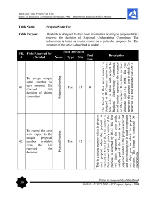 Track and Trace System Ver 1.0.0
State Life Insurance Corporation of Pakistan, PHS – Department, Regional Office, Multan
50
Written & Composed By: Zafar Ahmad
Roll # L –519679, MBA – IT Program, Spring – 2004
Table Name: ProposalMsterFile
Table Purpose: This table is designed to store basic information relating to proposal file(s)
received for decision of Regional Underwriting Committee. The
information is taken as master record on a particular proposal file. The
structure of the table is described as under: -
SR.
#
Field Required for
/ Needed
Field Attributes
Description
Name Type Size
Posi
tion
01.
To assign unique
serial number to
each proposal file
received for
decision of claims
committee
ReferenceNumber
Text 13 0
The
format
of
this
serial
number
is
designed
as
RUC-serial
number/year;
here
RUC
is
taken
with
respect
to
Regional
Underwriting
Committee,
serial
number
represents
the
sequence
of
files
received.
It
is
taken
as
four-
character
digit
(e.g.
0001).
The
year
represents
the
current
year
in
which
file
received.
(e.g.
four
character
like
2004)
02.
To record the case
with respect to the
unique proposal
number available
from the file
received for
decision
ProposalNumber
Text 12 1
This
is
a
unique
number
which
is
given
to
each
proposal
when
the
proposal
is
received
at
Zonal
Level..
This
number
is
then
converted
into
policy
number
if
the
proposal
is
accepted
by
RUC.
The
first
two
digits
represents
the
zone
code,
middle
part
of
the
format
is
used
for
sequence
number
of
the
proposal
received
and
the
remaining
part
is
used
to
represent
two
digit
year
to
which
the
proposal
pertains.
The
format
is
composed
00-
0000000-00
 