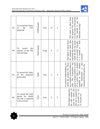 Track and Trace System Ver 1.0.0
State Life Insurance Corporation of Pakistan, PHS – Department, Regional Office, Multan
51
Written & Composed By: Zafar Ahmad
Roll # L –519679, MBA – IT Program, Spring – 2004
03.
To record the Name
of the Life
proposed
LifeProposed
Text 35 2
This
name
is
taken
from
the
proposal
file
received.
It
is
the
name
of
the
person
who
intends
to
get
life
insurance
coverage
04.
To record the
amount of the life
risk coverage
SumAssured
Long 4 3
This
figure
is
taken
from
the
proposal
form
that
represents
the
amount
for
which
the
life
risk
needs
to
be
covered.
Typically,
it
is
termed
as
“
Sum
Assured”
.
05.
To record the Table
of the proposed
policy plan
Table
Text 2 4
In
common
understanding,
it
is
called
the
product
ID.
There
are
a
number
of
policy
plans
to
offer.
The
Corporation
has
given
a
unique
number
to
each
of
its
policy
plan
i.e.
product
regarded
as
Table
number.
This
information
is
also
extracted
from
the
policy
file.
06.
To record the total
period for which
life risk is required
to be covered
Term
Text 2 5
This
figure
represents
the
total
number
of
years
for
which
the
life
risk
is
required
to
be
covered;
e.g.
10,
15,
20
years
etc.
 
