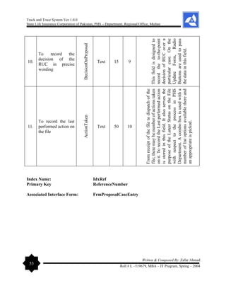 Track and Trace System Ver 1.0.0
State Life Insurance Corporation of Pakistan, PHS – Department, Regional Office, Multan
53
Written & Composed By: Zafar Ahmad
Roll # L –519679, MBA – IT Program, Spring – 2004
10.
To record the
decision of the
RUC in precise
wording
DecisionOnProposal
Text 15 9
This
field
is
designed
to
record
the
to-the-point
decision
of
RUC
over
a
particular
case.
On
the
Update
Form,
Radio
Buttons
are
used
to
pass
the
data
in
this
field.
11.
To record the last
performed action on
the file
ActionTaken
Text 50 10
From
receipt
of
the
file
to
dispatch
of
the
file;
there
may
be
number
of
actions
taken
on
it.
To
record
the
Last
performed
action
is
stored
in
this
field.
It
also
serves
the
purpose
of
the
Latest
Status
on
the
File
with
respect
to
the
process
in
PHS
Department.
A
combo
box
is
used
with
a
number
of
list
options
available
there
and
an
appropriate
is
picked.
Index Name: IdxRef
Primary Key ReferenceNumber
Associated Interface Form: FrmProposalCaseEntry
 