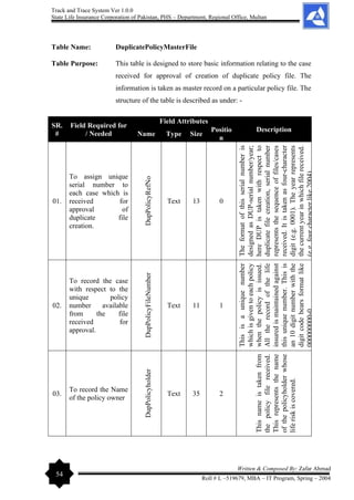 Track and Trace System Ver 1.0.0
State Life Insurance Corporation of Pakistan, PHS – Department, Regional Office, Multan
54
Written & Composed By: Zafar Ahmad
Roll # L –519679, MBA – IT Program, Spring – 2004
Table Name: DuplicatePolicyMasterFile
Table Purpose: This table is designed to store basic information relating to the case
received for approval of creation of duplicate policy file. The
information is taken as master record on a particular policy file. The
structure of the table is described as under: -
SR.
#
Field Required for
/ Needed
Field Attributes
Description
Name Type Size
Positio
n
01.
To assign unique
serial number to
each case which is
received for
approval of
duplicate file
creation.
DupPolicyRefNo
Text 13 0
The
format
of
this
serial
number
is
designed
as
DUP-serial
number/year;
here
DUP
is
taken
with
respect
to
duplicate
file
creation,
serial
number
represents
the
sequence
of
files/cases
received.
It
is
taken
as
four-character
digit
(e.g.
0001).
The
year
represents
the
current
year
in
which
file
received.
(e.g.
four
character
like
2004)
02.
To record the case
with respect to the
unique policy
number available
from the file
received for
approval.
DupPolicyFileNumber
Text 11 1
This
is
a
unique
number
which
is
given
to
each
policy
when
the
policy
is
issued.
All
the
record
of
the
life
insured
is
maintained
against
this
unique
number.
This
is
an
10
digit
number
with
the
digit
code
bears
format
like
000000000-0
03.
To record the Name
of the policy owner
DupPolicyholder
Text 35 2
This
name
is
taken
from
the
policy
file
received.
This
represents
the
name
of
the
policyholder
whose
life
risk
is
covered.
 