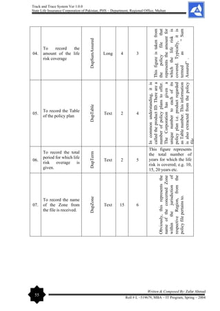 Track and Trace System Ver 1.0.0
State Life Insurance Corporation of Pakistan, PHS – Department, Regional Office, Multan
55
Written & Composed By: Zafar Ahmad
Roll # L –519679, MBA – IT Program, Spring – 2004
04.
To record the
amount of the life
risk coverage
DupSumAssured
Long 4 3
This
figure
is
taken
from
the
policy
file
that
represents
the
amount
for
which
the
life
risk
is
covered.
Typically,
it
is
termed
as
“
Sum
Assured”
.
05.
To record the Table
of the policy plan
DupTable
Text 2 4
In
common
understanding,
it
is
called
the
product
ID.
There
are
a
number
of
policy
plans
to
offer.
The
Corporation
has
given
a
unique
number
to
each
of
its
policy
plan
i.e.
product
regarded
as
Table
number.
This
information
is
also
extracted
from
the
policy
file.
06.
To record the total
period for which life
risk overage is
given.
DupTerm
Text 2 5
This figure represents
the total number of
years for which the life
risk is covered; e.g. 10,
15, 20 years etc.
07.
To record the name
of the Zone from
the file is received.
DupZone
Text 15 6
Obviously,
this
represents
the
name
of
the
concerned
Zone
within
the
jurisdiction
of
respective
Region,
from
the
policy
file
pertains
to.
 