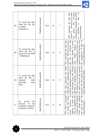 Track and Trace System Ver 1.0.0
State Life Insurance Corporation of Pakistan, PHS – Department, Regional Office, Multan
56
Written & Composed By: Zafar Ahmad
Roll # L –519679, MBA – IT Program, Spring – 2004
08.
To record the date
when the life risk
coverage
commences.
DupDateCommence
Text 10 7
This
represents
the
date
(the
format
is
dd-mm-yyyy)
when
the
policy
risk
coverage
commences.
Typically
this
dated
is
regarded
as
date
of
commencement.
09.
To record the date
when the file is
received in the PHS
– Department.
DupFileReceivedOn
Text 10 8
This
represents
the
date
(the
format
is
dd-mm-yyyy)
when
the
file
is
received
and
Reference
number
is
issued.
This
makes
helpful
in
evaluating
that
how
much
time
spent
to
take
the
decision
with
the
comparison
of
date
of
return
of
the
proposal
file.
10.
To record the date
when the file is
returned after
necessary work
done.
DupFileReturnedOn
Text 10 9
This
date
represents
the
dated
when
the
file
is
dispatched
to
the
desired
destination
or
returned
to
the
concerned
Zone
after
having
decision
of
competent
authority.
The
difference
of
period
between
the
dated
received
and
returned
presents
the
time
period
for
the
policy
file
held
with
this
office.
11.
To record the
decision of the
competent authority
in precise wording
DupFileDecision
Text 15 10
This
field
is
designed
to
record
the
to-the-
point
decision
to
approve
or
reject
the
case
for
duplicate
file
creation
On
the
Update
Form,
Radio
Buttons
are
used
to
pass
the
data
in
this
field.
 