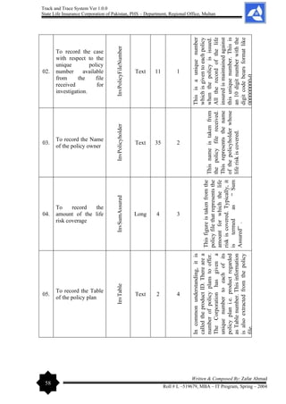 Track and Trace System Ver 1.0.0
State Life Insurance Corporation of Pakistan, PHS – Department, Regional Office, Multan
58
Written & Composed By: Zafar Ahmad
Roll # L –519679, MBA – IT Program, Spring – 2004
02.
To record the case
with respect to the
unique policy
number available
from the file
received for
investigation.
InvPolicyFileNumber
Text 11 1
This
is
a
unique
number
which
is
given
to
each
policy
when
the
policy
is
issued.
All
the
record
of
the
life
insured
is
maintained
against
this
unique
number.
This
is
an
10
digit
number
with
the
digit
code
bears
format
like
000000000-0
03.
To record the Name
of the policy owner
InvPolicyholder
Text 35 2
This
name
is
taken
from
the
policy
file
received.
This
represents
the
name
of
the
policyholder
whose
life
risk
is
covered.
04.
To record the
amount of the life
risk coverage
InvSumAssured
Long 4 3
This
figure
is
taken
from
the
policy
file
that
represents
the
amount
for
which
the
life
risk
is
covered.
Typically,
it
is
termed
as
“
Sum
Assured”
.
05.
To record the Table
of the policy plan
InvTable
Text 2 4
In
common
understanding,
it
is
called
the
product
ID.
There
are
a
number
of
policy
plans
to
offer.
The
Corporation
has
given
a
unique
number
to
each
of
its
policy
plan
i.e.
product
regarded
as
Table
number.
This
information
is
also
extracted
from
the
policy
file.
 