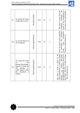 Track and Trace System Ver 1.0.0
State Life Insurance Corporation of Pakistan, PHS – Department, Regional Office, Multan
62
Written & Composed By: Zafar Ahmad
Roll # L –519679, MBA – IT Program, Spring – 2004
03.
To record the Name
of the policy owner
Miscpolicyholder
Text 35 2
This
name
is
taken
from
the
complaint.
Generally,
the
name
of
the
complainant
is
the
name
of
the
policyholder.
04.
To record Nature of
the Complaint.
MiscComplaintNature
Text 35 3
Here,
the
nature
of
the
complaint
is
mentioned
like
Surrender
Value,
Loan
Calculation,
Premium
embezzlement
etc.
05.
To record the name
of the
person/official/depa
rtment to which the
file pertains i.e.
entity against which
the complaint is
lodged.
MiscComplaintAgainst
Text 35 4
This
field
is
used
to
focus
on
the
official/department
to
which
the
matter
pertains;
e.g.
LOAN
SECTION,
SEURRENDER
SECTION,
REVIVAL
SECTION,
DEATH
CLAIM,
Incharge
–
Revival
Section,
etc.
 