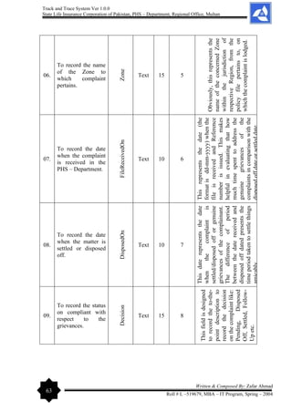 Track and Trace System Ver 1.0.0
State Life Insurance Corporation of Pakistan, PHS – Department, Regional Office, Multan
63
Written & Composed By: Zafar Ahmad
Roll # L –519679, MBA – IT Program, Spring – 2004
06.
To record the name
of the Zone to
which complaint
pertains.
Zone
Text 15 5
Obviously,
this
represents
the
name
of
the
concerned
Zone
within
the
jurisdiction
of
respective
Region,
from
the
policy
file
pertains
to,
on
which
the
complaint
is
lodged.
07.
To record the date
when the complaint
is received in the
PHS – Department.
FileReceivedOn
Text 10 6
This
represents
the
date
(the
format
is
dd-mm-yyyy)
when
the
file
is
received
and
Reference
number
is
issued.
This
makes
helpful
in
evaluating
that
how
much
time
spent
to
address
the
genuine
grievances
of
the
complaints
in
comparison
with
the
disposed
off
date
or
settled
date.
08.
To record the date
when the matter is
settled or disposed
off.
DisposedOn
Text 10 7
This
date
represents
the
date
when
the
complaint
is
settled/disposed
off
or
genuine
grievances
of
the
complainant.
The
difference
of
period
between
the
date
received
and
disposed
off
dated
presents
the
time
period
taken
to
settle
things
amicably.
09.
To record the status
on compliant with
respect to the
grievances.
Decision
Text 15 8
This
field
is
designed
to
record
the
to-the-
point
description
to
record
the
decision
on
the
complaint
like:
Pending,
Disposed
Off,
Settled,
Follow-
Up
etc.
 