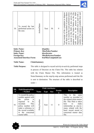 Track and Trace System Ver 1.0.0
State Life Insurance Corporation of Pakistan, PHS – Department, Regional Office, Multan
64
Written & Composed By: Zafar Ahmad
Roll # L –519679, MBA – IT Program, Spring – 2004
10.
To record the last
performed action on
the case.
ActionTaken
Text 50 9
From
receipt
of
the
complaint
to
dispose
off;
there
may
be
number
of
actions
taken
on
it.
To
record
the
Last
performed
action
is
stored
in
this
field.
It
also
serves
the
purpose
of
the
Latest
Status
on
the
File
with
respect
to
the
process
in
PHS
Department.
A
combo
box
is
used
with
a
number
of
list
options
available
there
and
an
appropriate
is
picked.
Index Name: idxpolicy
Primary Key MiscPolicyNumber
Index Name: idxreference
Foreign Key MiscReferenceNumber
Associated Interface Form: frmMiscComplaintCase
Table Name: ClaimSummary
Table Purpose: This table is designed to record activity-to-activity performed steps
in process of Decision on the Claim File. This table has relation
with the Claim Master File. This information is treated as
Notes/Summary on the step-by-step actions performed until the file
is sent to destination. The structure of the table is described as
under: -
SR.
#
Field Required for
/ Needed
Field Attributes
Description
Name Type Size
Positio
n
01.
To record the policy
number against with
the action is
required to be
recorded. This
policy number will
make a reference to
the record available
in the concerned
master table.
PolicyNumber
Text 11 0
This is the same
number as recorded in
the related claim master
file. This filed is taken
here to make
relationship as one-to-
many related with the
basic record stored in
concerned master data
file.
 