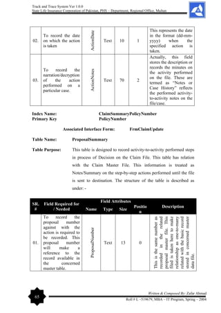 Track and Trace System Ver 1.0.0
State Life Insurance Corporation of Pakistan, PHS – Department, Regional Office, Multan
65
Written & Composed By: Zafar Ahmad
Roll # L –519679, MBA – IT Program, Spring – 2004
02.
To record the date
on which the action
is taken
ActionDate
Text 10 1
This represents the date
in the format (dd-mm-
yyyy) when the
specified action is
taken.
03.
To record the
narration/decryption
of the action
performed on a
particular case. ActionNotes
Text 70 2
Actually, this field
stores the description or
records the minutes on
the activity performed
on the file. These are
termed as “Notes or
Case History” reflects
the performed activity-
to-activity notes on the
file/case.
Index Name: ClaimSummaryPolicyNumber
Primary Key PolicyNumber
Associated Interface Form: FrmClaimUpdate
Table Name: ProposalSummary
Table Purpose: This table is designed to record activity-to-activity performed steps
in process of Decision on the Claim File. This table has relation
with the Claim Master File. This information is treated as
Notes/Summary on the step-by-step actions performed until the file
is sent to destination. The structure of the table is described as
under: -
SR.
#
Field Required for
/ Needed
Field Attributes
Description
Name Type Size
Positio
n
01.
To record the
proposal number
against with the
action is required to
be recorded. This
proposal number
will make a
reference to the
record available in
the concerned
master table.
ProposalNumber
Text 13 0
This
is
the
same
number
as
recorded
in
the
related
propsoal
master
file.
This
filed
is
taken
here
to
make
relationship
as
one-to-many
related
with
the
basic
record
stored
in
concerned
master
data
file.
 