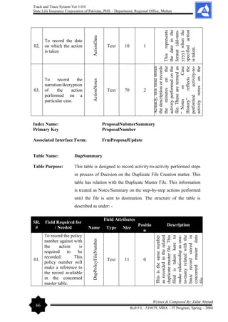 Track and Trace System Ver 1.0.0
State Life Insurance Corporation of Pakistan, PHS – Department, Regional Office, Multan
66
Written & Composed By: Zafar Ahmad
Roll # L –519679, MBA – IT Program, Spring – 2004
02.
To record the date
on which the action
is taken
ActionDate
Text 10 1
This
represents
the
date
in
the
format
(dd-mm-
yyyy)
when
the
specified
action
is
taken.
03.
To record the
narration/decryption
of the action
performed on a
particular case.
ActionNotes
Text 70 2
Actually,
this
field
stores
the
description
or
records
the
minutes
on
the
activity
performed
on
the
file.
These
are
termed
as
“
Notes
or
Case
History”
reflects
the
performed
activity-to-
activity
notes
on
the
file/case.
Index Name: ProposalNubmerSummary
Primary Key ProposalNumber
Associated Interface Form: FrmProposalUpdate
Table Name: DupSummary
Table Purpose: This table is designed to record activity-to-activity performed steps
in process of Decision on the Duplicate File Creation matter. This
table has relation with the Duplicate Master File. This information
is treated as Notes/Summary on the step-by-step actions performed
until the file is sent to destination. The structure of the table is
described as under: -
SR.
#
Field Required for
/ Needed
Field Attributes
Description
Name Type Size
Positio
n
01.
To record the policy
number against with
the action is
required to be
recorded. This
policy number will
make a reference to
the record available
in the concerned
master table.
DupPolicyFileNumber
Text 11 0
This
is
the
same
number
as
recorded
in
the
related
duplicate
master
file.
This
filed
is
taken
here
to
make
relationship
as
one-
to-many
related
with
the
basic
record
stored
in
concerned
master
data
file.
 