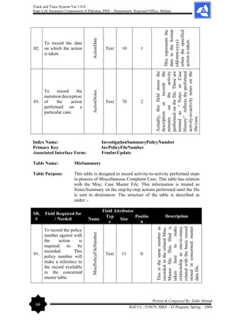Track and Trace System Ver 1.0.0
State Life Insurance Corporation of Pakistan, PHS – Department, Regional Office, Multan
68
Written & Composed By: Zafar Ahmad
Roll # L –519679, MBA – IT Program, Spring – 2004
02.
To record the date
on which the action
is taken
ActionDate
Text 10 1
This
represents
the
date
in
the
format
(dd-mm-yyyy)
when
the
specified
action
is
taken.
03.
To record the
narration/decryption
of the action
performed on a
particular case.
ActionNotes
Text 70 2
Actually,
this
field
stores
the
description
or
records
the
minutes
on
the
activity
performed
on
the
file.
These
are
termed
as
“
Notes
or
Case
History”
reflects
the
performed
activity-to-activity
notes
on
the
file/case.
Index Name: InvestigationSummaryPolicyNumber
Primary Key InvPolicyFileNumber
Associated Interface Form: FrmInvUpdate
Table Name: MisSummary
Table Purpose: This table is designed to record activity-to-activity performed steps
in process of Miscellaneous Complaint Case. This table has relation
with the Misc. Case Master File. This information is treated as
Notes/Summary on the step-by-step actions performed until the file
is sent to destination. The structure of the table is described as
under: -
SR.
#
Field Required for
/ Needed
Field Attributes
Description
Name
Typ
e
Size
Positio
n
01.
To record the policy
number against with
the action is
required to be
recorded. This
policy number will
make a reference to
the record available
in the concerned
master table.
MiscPolicyFileNumber
Text 11 0
This
is
the
same
number
as
recorded
in
the
related
Misc.
Master
file.
This
filed
is
taken
here
to
make
relationship
as
one-to-many
related
with
the
basic
record
stored
in
concerned
master
data
file.
 