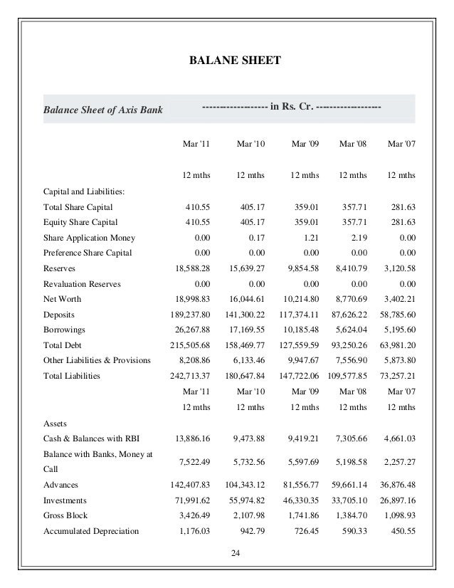 axis bank research report