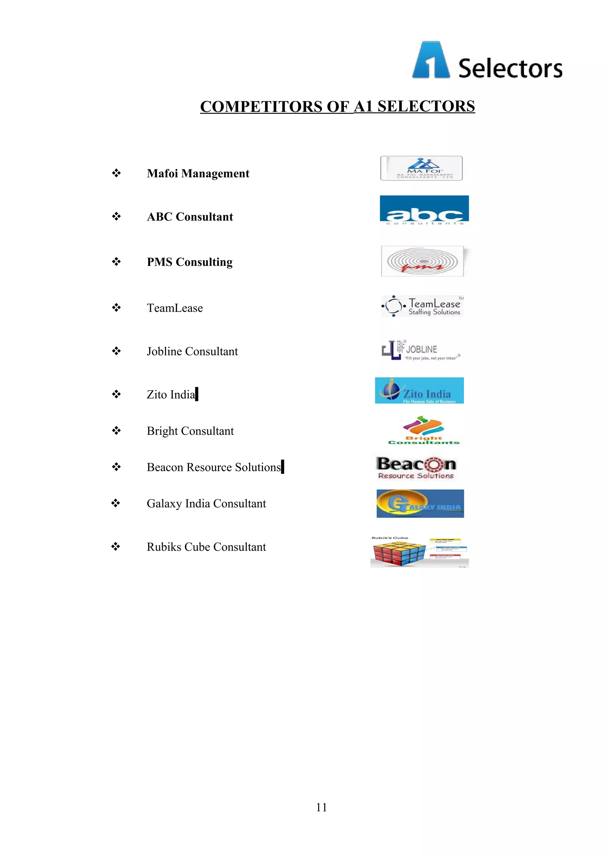 COMPETITORS OF A1 SELECTORS



Mafoi Management



ABC Consultant



PMS Consulting



TeamLease



Jobline Consultant



Zito India



Bright Consultant



Beacon Resource Solutions



Galaxy India Consultant



Rubiks Cube Consultant

11

 