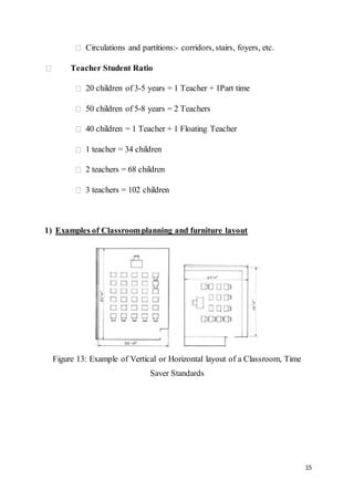 15
Circulations and partitions:- corridors, stairs, foyers, etc.
Teacher Student Ratio
20 children of 3-5 years = 1 Teacher + 1Part time
50 children of 5-8 years = 2 Teachers
40 children = 1 Teacher + 1 Floating Teacher
1 teacher = 34 children
2 teachers = 68 children
3 teachers = 102 children
1) Examples of Classroomplanning and furniture layout
Figure 13: Example of Vertical or Horizontal layout of a Classroom, Time
Saver Standards
 