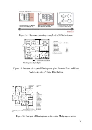 16
Figure 14: Classroom planning examples for 20 Students min.
Figure 15: Example of a typical Kindergarten plan, Source- Ernst and Peter
Neufert, Architects’ Data, Third Edition
Figure 16: Example of Kindergarten with central Multipurpose room
 