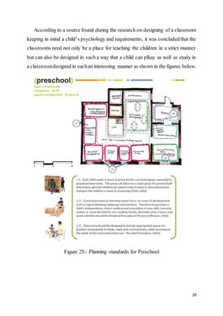 20
According to a source found during the research on designing of a classroom
keeping in mind a child’s psychology and requirements, it was concluded that the
classrooms need not only be a place for teaching the children in a strict manner
but can also be designed in such a way that a child can plkay as well as study in
a classroomdesigned in suchan interesting manner as shown in the figures below.
Figure 25:- Planning standards for Preschool
 