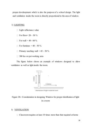 26
proper develeopment which is also the purpose of a school design. The light
and ventilation inside the room is directly proportional to the area of window.
1) LIGHTING
Light reflectance value
For floor= 20 – 30 %
For wall = 40 - 60 %
For furniture = 40 – 50 %
Primary teaching wall = 45 – 50 %
300 lux on per working area
The figure below shows an example of windows designed to allow
ventilation as well as light.inside the room.
Figure 28:- Consideration in designing Window for proper distribution of light
in a room
1) VENTILATION
Classroom requires at least 10 times more than that required at home
 