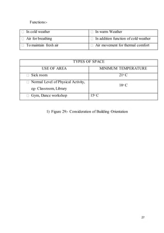 27
Functions:-
In cold weather In warm Weather
Air for breathing In addition function of cold weather
To maintain fresh air Air movement for thermal comfort
TYPES OF SPACE
USE OF AREA MINIMUM TEMPERATURE
Sick room 21o C
Normal Level of Physical Activity,
eg- Classroom, Library
18o C
Gym, Dance workshop 15o C
1) Figure 29:- Consideration of Building Orientation
 