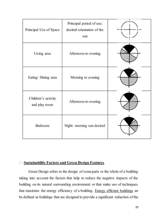 29
Principal Use of Space
Principal period of use;
desired orientation of the
sun
Living area Afternoon to evening
Eating/ Dining area Morning to evening
Children’s activity
and play room
Afternoon to evening
Bedroom Night: morning sun desired
Sustainability Factors and Green Design Features
Green Design refers to the design of someparts or the whole of a building
taking into account the factors that help to reduce the negative impacts of the
building on its natural surrounding environment or that make use of techniques
that maximize the energy efficiency of a building. Energy efficient buildings an
be defined as buildings that are designed to provide a significant reduction of the
 