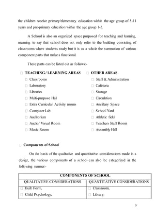 3
the children receive primary/elementary education within the age group of 5-11
years and pre-primary education within the age group 1-5.
A School is also an organized space purposed for teaching and learning,
meaning to say that school does not only refer to the building consisting of
classrooms where students study but it is as a whole the summation of various
component parts that make a functional.
These parts can be listed out as follows:-
TEACHING / LEARNING AREAS OTHER AREAS
Classrooms Staff & Administration
Laboratory Cafeteria
Libraries Storage
Multi-purpose Hall Circulation
Extra Curricular Activity rooms Ancillary Space
Computer Lab SchoolYard
Auditorium Athletic field
Audio/ Visual Room Teachers Staff Room
Music Room Assembly Hall
Components of School
On the basis of the qualitative and quantitative considerations made in a
design, the various components of a school can also be categorized in the
following manner:-
COMPONENTS OF SCHOOL
QUALITATIVE CONSIDERATIONS QUANTITATIVE CONSIDERATIONS
Built Form,
Child Psychology,
Classroom,
Library,
 
