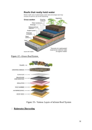32
Figure 32:- Green Roof System
Figure 33:- Various Layers of aGreen Roof System
Rainwater Harvesting
 