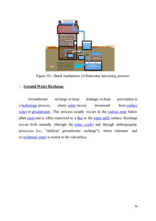 34
Figure 35:- Detail explanation of Rainwater harvesting process
Ground Water Recharge
Groundwater recharge or deep drainage or deep percolation is
a hydrologic process where water moves downward from surface
water to groundwater. This process usually occurs in the vadose zone below
plant roots and is often expressed as a flux to the water table surface. Recharge
occurs both naturally (through the water cycle) and through anthropogenic
processes (i.e., "artificial groundwater recharge"), where rainwater and
or reclaimed water is routed to the subsurface.
 