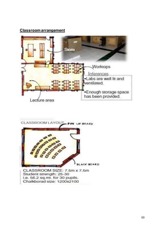 63
Classroom arrangement
 