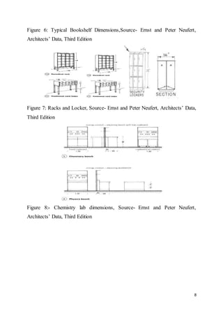8
Figure 6: Typical Bookshelf Dimensions,Source- Ernst and Peter Neufert,
Architects’ Data, Third Edition
Figure 7: Racks and Locker, Source- Ernst and Peter Neufert, Architects’ Data,
Third Edition
Figure 8:- Chemistry lab dimensions, Source- Ernst and Peter Neufert,
Architects’ Data, Third Edition
 