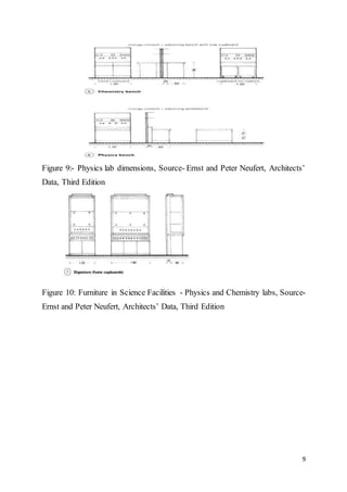 9
Figure 9:- Physics lab dimensions, Source- Ernst and Peter Neufert, Architects’
Data, Third Edition
Figure 10: Furniture in Science Facilities - Physics and Chemistry labs, Source-
Ernst and Peter Neufert, Architects’ Data, Third Edition
 
