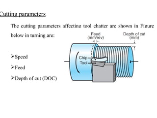 Project report on simulink analysis of tool chtter vibration on lathe ...