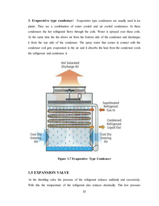 Define Condenser Project report on vcr system with liquid suction heat exchanger | DOCX