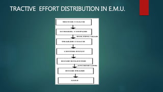 TRACTIVE EFFORT DISTRIBUTION IN E.M.U.
 