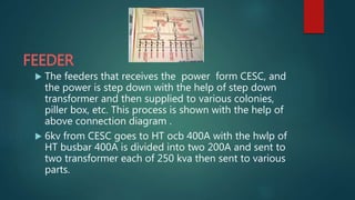 FEEDER
 The feeders that receives the power form CESC, and
the power is step down with the help of step down
transformer and then supplied to various colonies,
piller box, etc. This process is shown with the help of
above connection diagram .
 6kv from CESC goes to HT ocb 400A with the hwlp of
HT busbar 400A is divided into two 200A and sent to
two transformer each of 250 kva then sent to various
parts.
 