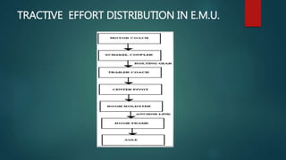 TRACTIVE EFFORT DISTRIBUTION IN E.M.U. 
