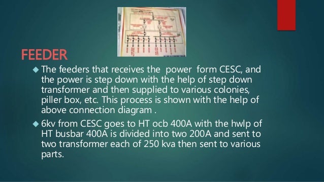 Feeders In Electrical Engineering Daytwwo