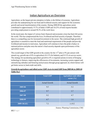 Agri Warehousing Sector in India



                          Indian Agriculture an Overview
Agriculture, as the largest private enterprise in India, is the lifeline of economy. Agriculture
provides the underpinning for our food and livelihood security and support for the economic
growth and social transformation of the country. During 2008-09 the agriculture sector
contributed to approximately 15.7% of India’s GDP and 10.23% of total exports besides
providing employment to around 58.2% of the work force.

In the recent past, the impact of various food, financial and economic crises has been felt across
the world. This has compromised the lives, livelihood and food security of people. Therefore
there is a compelling case for increased investment in the sector. The continued high growth of
agriculture is essential to meet the food and nutritional requirement of the people and provide
livelihood and income in rural areas. Agriculture will continue to have the pride of place in
national policies and plan since the nation’s food security depends upon performance of the
agriculture sector.

The overall target of the GDP growth in the country for the 11th plan is 9% per annum with
annual avg. growth rate of 4% in agriculture,10-11% for Industry and 9-11% in service sector.
The strategy for accelerating agriculture growth to 4% is required actions in terms of bringing
technology to farmers, improving the efficiencies of investments, increasing system support and
rationalizing subsidies and fostering inclusiveness through group approach, by which farmer will
get better access to land credit and skills.

Growth In agriculture and allied sector GDP vis-à-vis total GDP from 2005-06 to 2009-10
Table No.1

                Year                        Total GDP                   Agriculture and Allied
                                                                             sector (%)

                                          Actual Growth                      Actual Growth

               2005-06                           9.5                               5.2

               2006-07                           9.7                               3.7

               2007-08                           9.2                               4.7

               2008-09                           6.7                               1.6

         2009-10(AE)                             7.2                             (-) 0.2

                                                              Source: Planning Commission, CSO
12 | P a g e
 