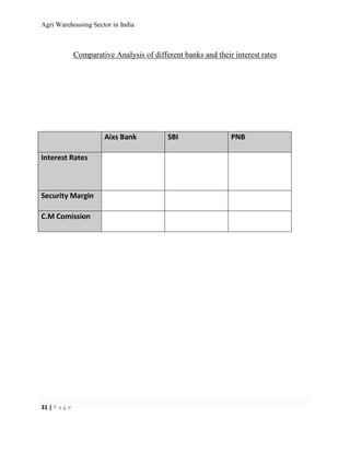 Agri Warehousing Sector in India



               Comparative Analysis of different banks and their interest rates




                        Aixs Bank           SBI                 PNB

Interest Rates



Security Margin

C.M Comission




31 | P a g e
 