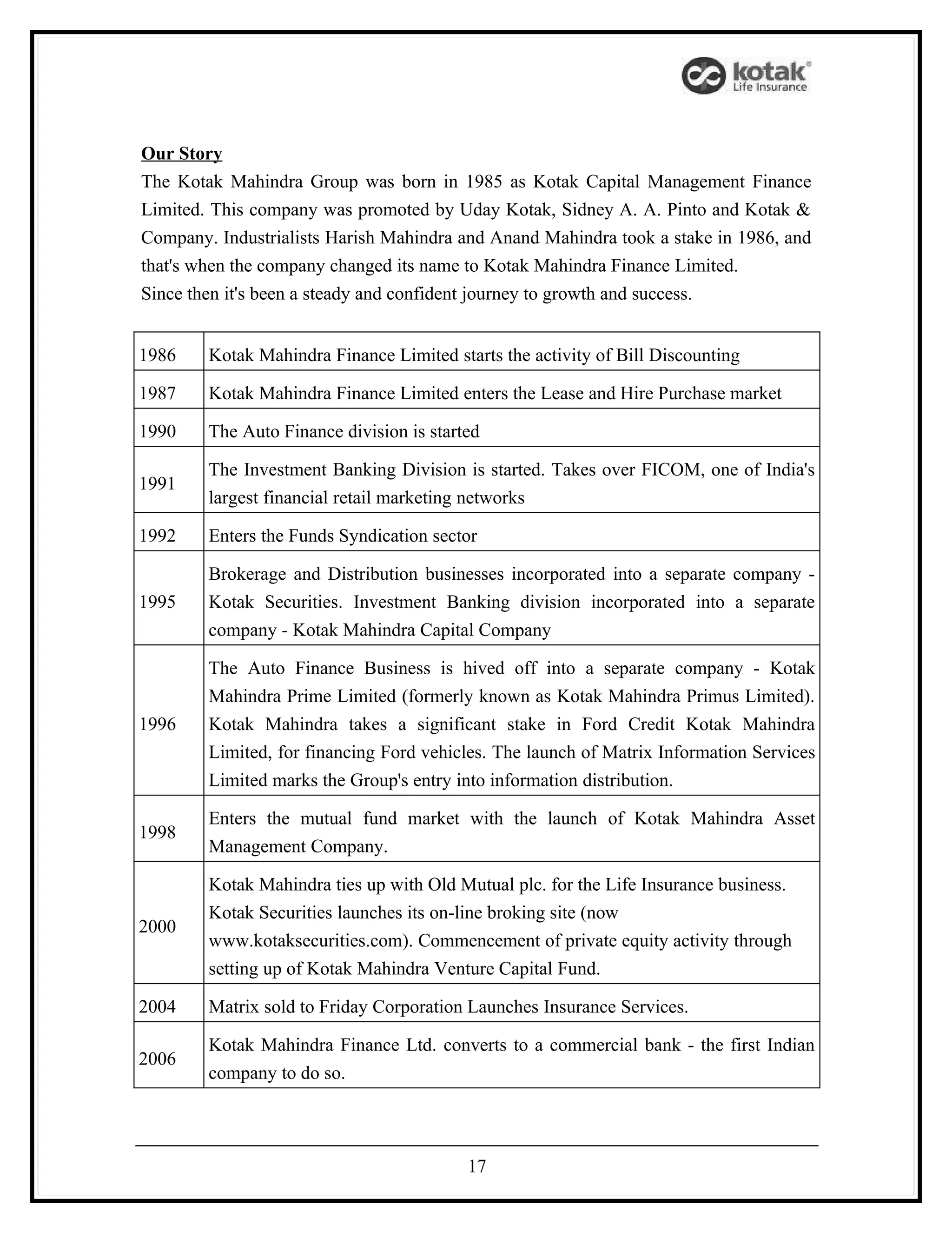 Our Story
The Kotak Mahindra Group was born in 1985 as Kotak Capital Management Finance
Limited. This company was promoted by Uday Kotak, Sidney A. A. Pinto and Kotak &
Company. Industrialists Harish Mahindra and Anand Mahindra took a stake in 1986, and
that's when the company changed its name to Kotak Mahindra Finance Limited.
Since then it's been a steady and confident journey to growth and success.


1986    Kotak Mahindra Finance Limited starts the activity of Bill Discounting

1987    Kotak Mahindra Finance Limited enters the Lease and Hire Purchase market

1990    The Auto Finance division is started

        The Investment Banking Division is started. Takes over FICOM, one of India's
1991
        largest financial retail marketing networks

1992    Enters the Funds Syndication sector

        Brokerage and Distribution businesses incorporated into a separate company -
1995    Kotak Securities. Investment Banking division incorporated into a separate
        company - Kotak Mahindra Capital Company

        The Auto Finance Business is hived off into a separate company - Kotak
        Mahindra Prime Limited (formerly known as Kotak Mahindra Primus Limited).
1996    Kotak Mahindra takes a significant stake in Ford Credit Kotak Mahindra
        Limited, for financing Ford vehicles. The launch of Matrix Information Services
        Limited marks the Group's entry into information distribution.

        Enters the mutual fund market with the launch of Kotak Mahindra Asset
1998
        Management Company.

        Kotak Mahindra ties up with Old Mutual plc. for the Life Insurance business.
        Kotak Securities launches its on-line broking site (now
2000
        www.kotaksecurities.com). Commencement of private equity activity through
        setting up of Kotak Mahindra Venture Capital Fund.

2004    Matrix sold to Friday Corporation Launches Insurance Services.

        Kotak Mahindra Finance Ltd. converts to a commercial bank - the first Indian
2006
        company to do so.




                                          17
 