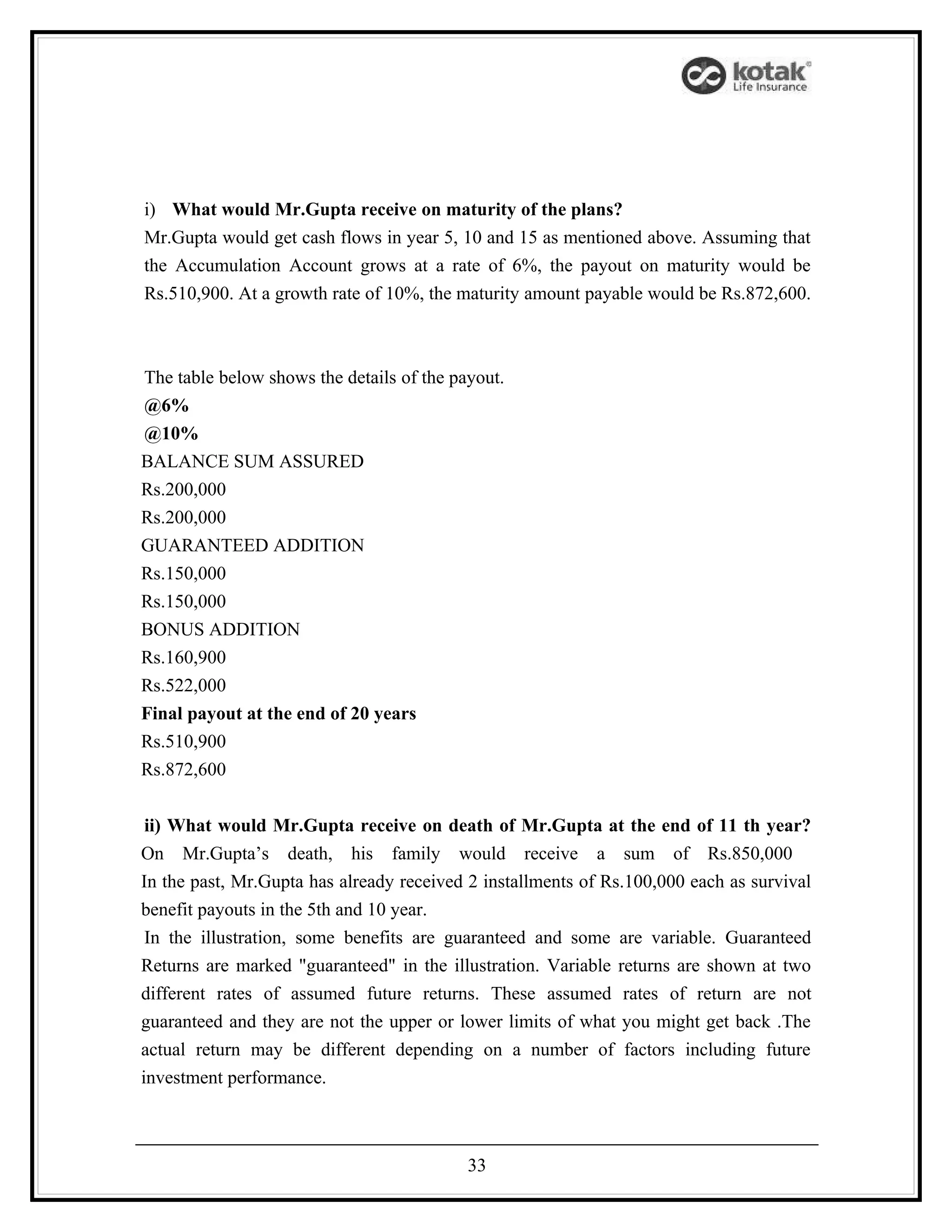 i) What would Mr.Gupta receive on maturity of the plans?
Mr.Gupta would get cash flows in year 5, 10 and 15 as mentioned above. Assuming that
the Accumulation Account grows at a rate of 6%, the payout on maturity would be
Rs.510,900. At a growth rate of 10%, the maturity amount payable would be Rs.872,600.



The table below shows the details of the payout.
@6%
@10%
BALANCE SUM ASSURED
Rs.200,000
Rs.200,000
GUARANTEED ADDITION
Rs.150,000
Rs.150,000
BONUS ADDITION
Rs.160,900
Rs.522,000
Final payout at the end of 20 years
Rs.510,900
Rs.872,600


 ii) What would Mr.Gupta receive on death of Mr.Gupta at the end of 11 th year?
On Mr.Gupta’s death, his family would receive a sum of Rs.850,000
In the past, Mr.Gupta has already received 2 installments of Rs.100,000 each as survival
benefit payouts in the 5th and 10 year.
 In the illustration, some benefits are guaranteed and some are variable. Guaranteed
Returns are marked "guaranteed" in the illustration. Variable returns are shown at two
different rates of assumed future returns. These assumed rates of return are not
guaranteed and they are not the upper or lower limits of what you might get back .The
actual return may be different depending on a number of factors including future
investment performance.



                                           33
 