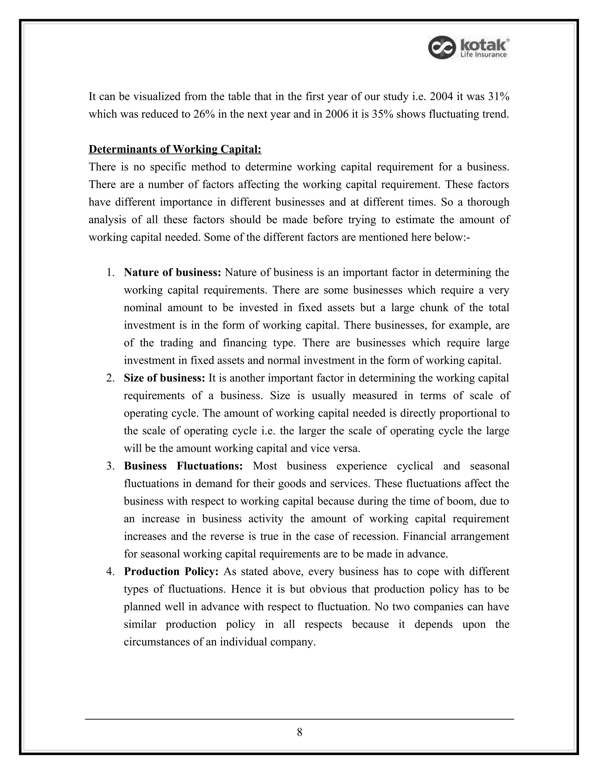 It can be visualized from the table that in the first year of our study i.e. 2004 it was 31%
which was reduced to 26% in the next year and in 2006 it is 35% shows fluctuating trend.


Determinants of Working Capital:
There is no specific method to determine working capital requirement for a business.
There are a number of factors affecting the working capital requirement. These factors
have different importance in different businesses and at different times. So a thorough
analysis of all these factors should be made before trying to estimate the amount of
working capital needed. Some of the different factors are mentioned here below:-


   1. Nature of business: Nature of business is an important factor in determining the
      working capital requirements. There are some businesses which require a very
      nominal amount to be invested in fixed assets but a large chunk of the total
      investment is in the form of working capital. There businesses, for example, are
      of the trading and financing type. There are businesses which require large
      investment in fixed assets and normal investment in the form of working capital.
   2. Size of business: It is another important factor in determining the working capital
      requirements of a business. Size is usually measured in terms of scale of
      operating cycle. The amount of working capital needed is directly proportional to
      the scale of operating cycle i.e. the larger the scale of operating cycle the large
      will be the amount working capital and vice versa.
   3. Business Fluctuations: Most business experience cyclical and seasonal
      fluctuations in demand for their goods and services. These fluctuations affect the
      business with respect to working capital because during the time of boom, due to
      an increase in business activity the amount of working capital requirement
      increases and the reverse is true in the case of recession. Financial arrangement
      for seasonal working capital requirements are to be made in advance.
   4. Production Policy: As stated above, every business has to cope with different
      types of fluctuations. Hence it is but obvious that production policy has to be
      planned well in advance with respect to fluctuation. No two companies can have
      similar production policy in all respects because it depends upon the
      circumstances of an individual company.




                                             8
 