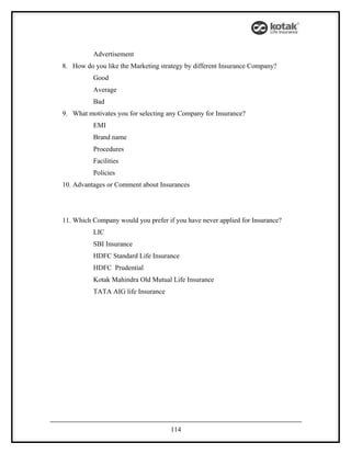 Advertisement
8. How do you like the Marketing strategy by different Insurance Company?
          Good
          Average
          Bad
9. What motivates you for selecting any Company for Insurance?
          EMI
          Brand name
          Procedures
          Facilities
          Policies
10. Advantages or Comment about Insurances




11. Which Company would you prefer if you have never applied for Insurance?
          LIC
          SBI Insurance
          HDFC Standard Life Insurance
          HDFC Prudential
          Kotak Mahindra Old Mutual Life Insurance
          TATA AIG life Insurance




                                     114
 