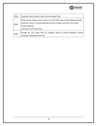 2004   Launches India Growth Fund, a private equity fund.

       Kotak Group realigns joint venture in Ford Credit; Buys Kotak Mahindra Prime
       (formerly known as Kotak Mahindra Primus Limited) and sells Ford credit
2005
       Kotak Mahindra.
       Launches a real estate fund

       Bought the 25% stake held by Goldman Sachs in Kotak Mahindra Capital
2006
       Company and Kotak Securities




                                        18
 