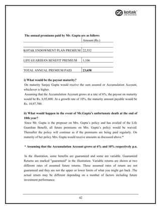 The annual premiums paid by Mr. Gupta are as follows
                                              Amount (Rs.)


KOTAK ENDOWMENT PLAN PREMIUM 22,552


LIFE GUARDIAN BENEFIT PREMIUM                 1,106


TOTAL ANNUAL PREMIUM PAID                     23,658


i) What would be the payout maturity?
 On maturity Sanjay Gupta would receive the sum assured or Accumulation Account,
whichever is higher.
 Assuming that the Accumulation Account grows at a rate of 6%, the payout on maturity
would be Rs. 6,93,800. At a growth rate of 10%, the maturity amount payable would be
Rs. 10,97,700.


ii) What would happen in the event of Mr.Gupta’s unfortunate death at the end of
10th year?
 Since Mr. Gupta is the proposer on Mrs. Gupta’s policy and has availed of the Life
Guardian Benefit, all future premiums on Mrs. Gupta’s policy would be waived.
Thereafter the policy will continue as if the premiums are being paid regularly. On
maturity of her policy Mrs. Gupta would receive amounts as discussed above.*


* Assuming that the Accumulation Account grows at 6% and 10% respectively p.a.


 In the illustration, some benefits are guaranteed and some are variable. Guaranteed
Returns are marked "guaranteed" in the illustration. Variable returns are shown at two
different rates of assumed future returns. These assumed rates of return are not
guaranteed and they are not the upper or lower limits of what you might get back .The
actual return may be different depending on a number of factors including future
investment performance.




                                         42
 