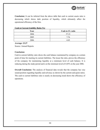 Conclusion: It can be inferred from the above table that cash to current assets ratio is
decreasing which shows dark position of liquidity, which ultimately affect the
operational efficiency of the firm.


Cash to Current Liability Ratio (%)
                    Year                                     Cash to CL ratio
                    2004                                            57.21
                    2005                                             7.76
                    2006                                             4.85
Average: 23.27
Source: Annual Reports


Conclusion:
Cash to current liability ratio shows the cash balance maintained by company at a certain
point of time for meeting its current liabilities. The lesser the ratio, proves the efficiency
of the company for maintaining liquidity at a minimum level of cash balance. It is
reducing during the study period and is at the minimum level of 4.85% in the year 2006.


Overall Conclusion: The analysis of financial data reveals that the company has very
sound position regarding liquidity and solvency as shown by the current and quick ratios.
The cash to current liabilities ratio is nearly on decreasing trend shows the efficiency of
operations.




                                             64
 